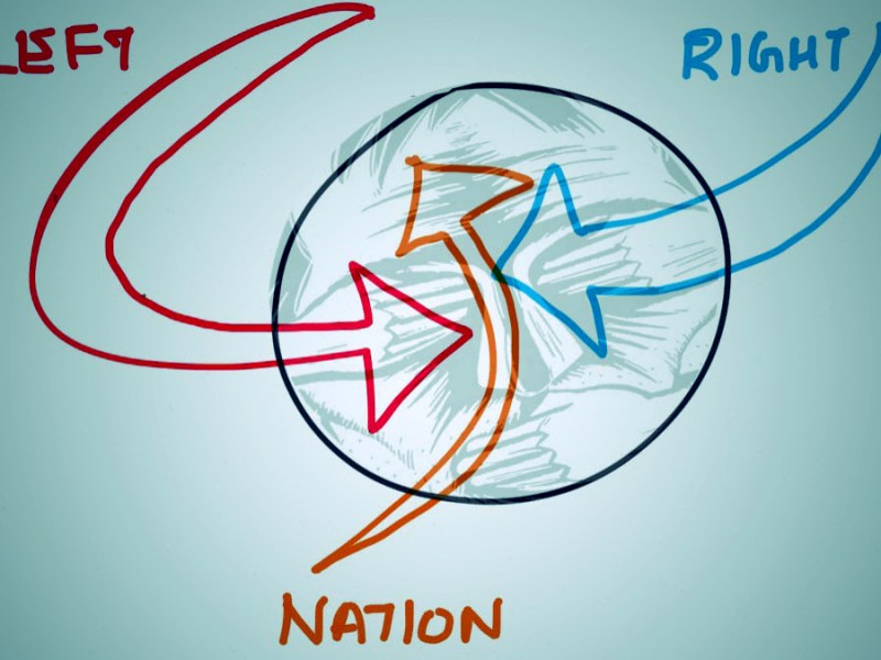 Politics: Left, Right, Straight,&nbsp;etc.