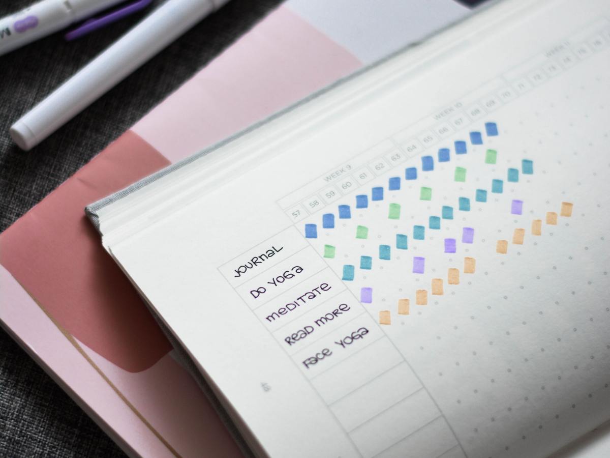 A disciplined approach at getting rid of bad&nbsp;habits